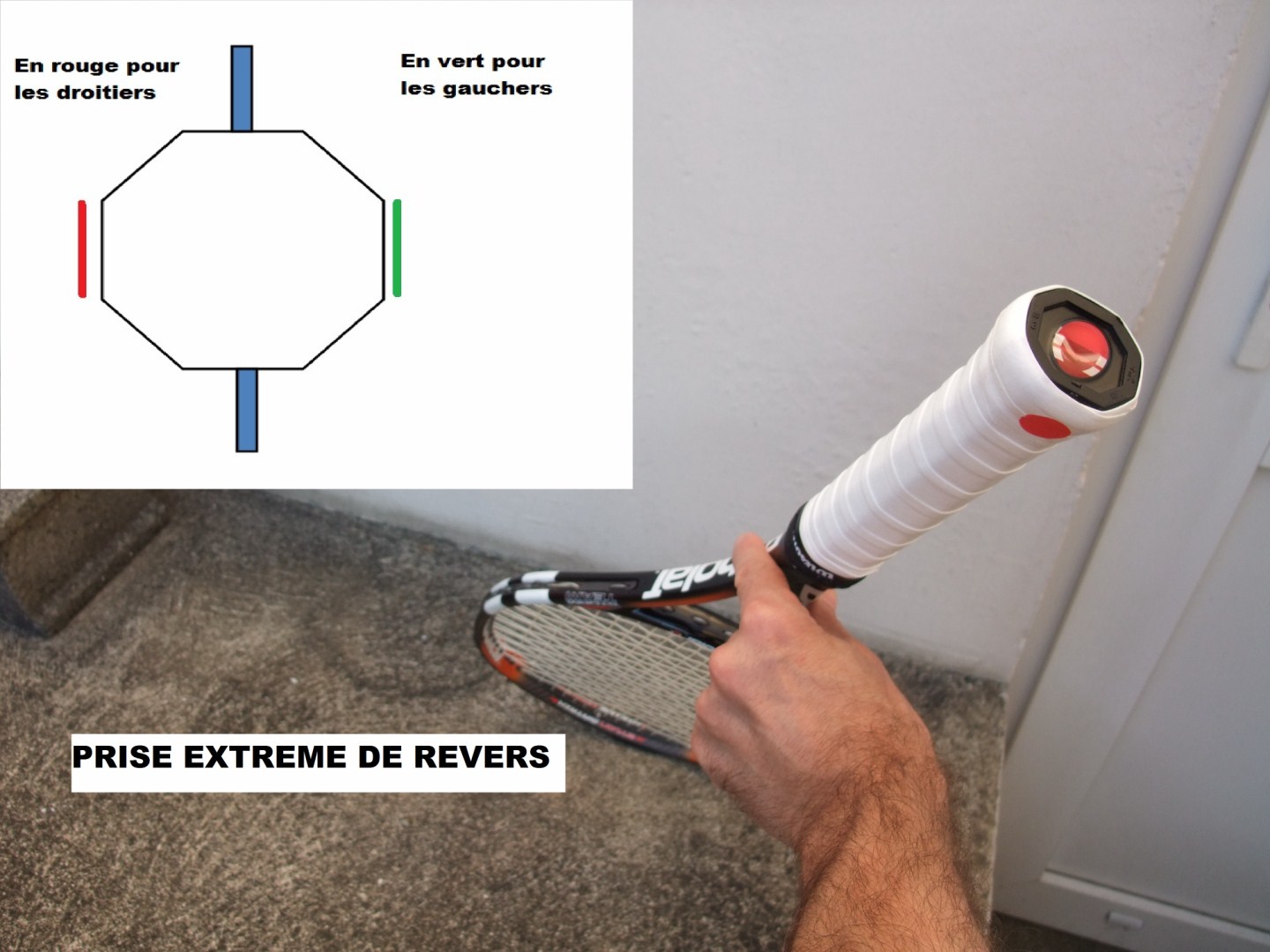 Comment Bien Tenir Sa Raquette De Tennis Pour Frapper Ses Revers à Une Et Deux Mains Blog