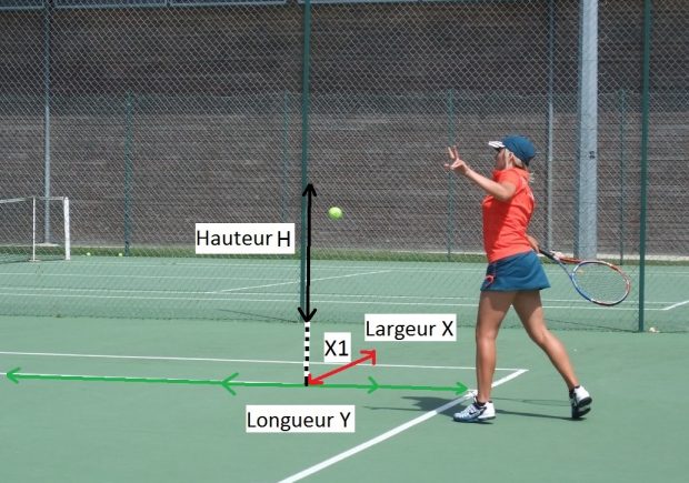 Tennis tridimensionel